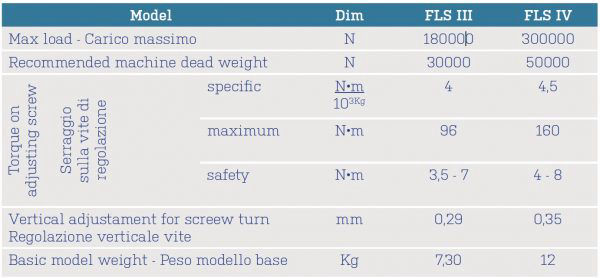 FIX LEVEL - AMU Princigalli 