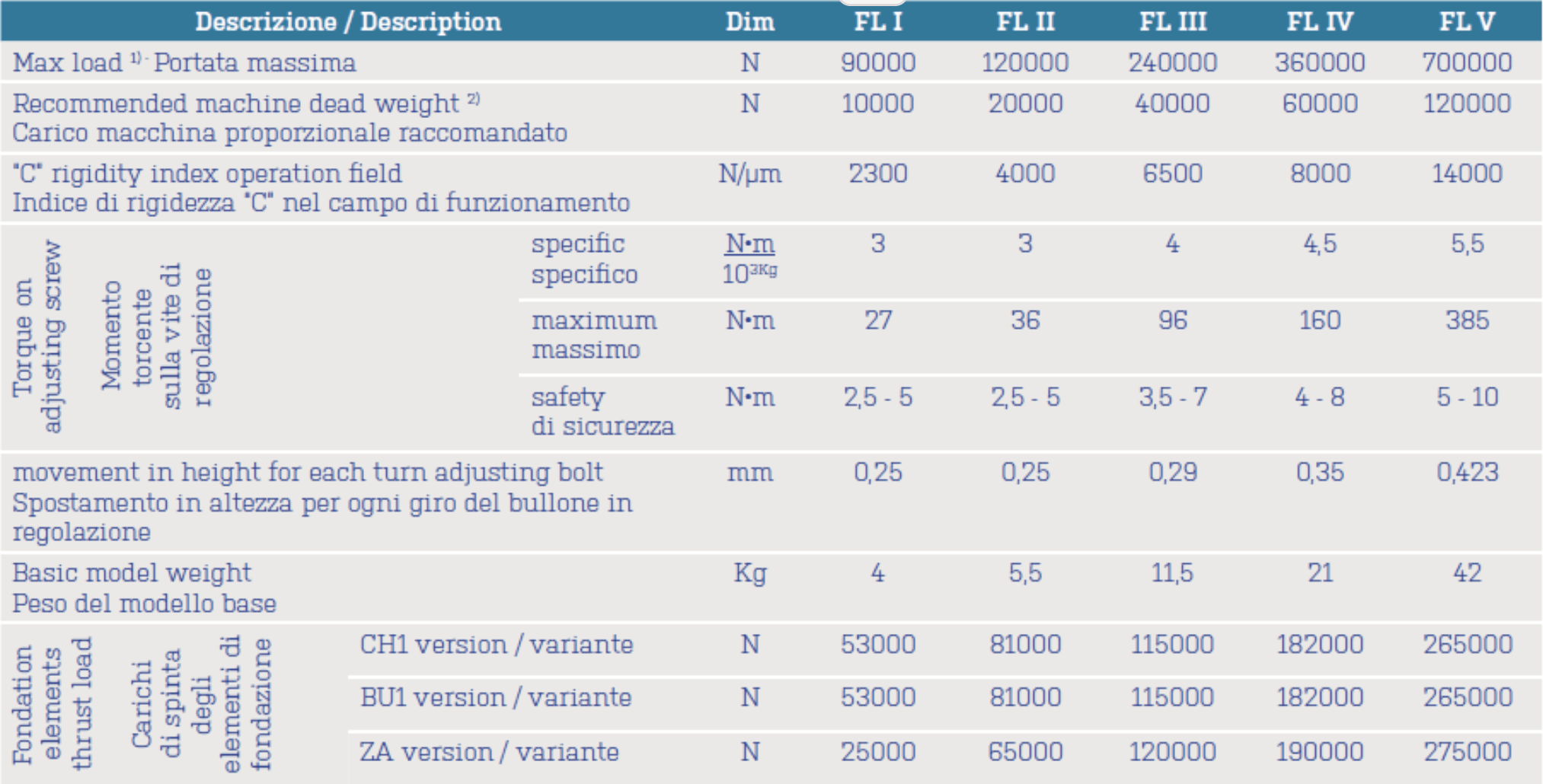 FIX LEVEL - AMU Princigalli 