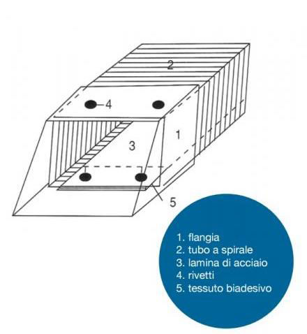 GUAINE PORTACAVI  _ AMU Princigalli