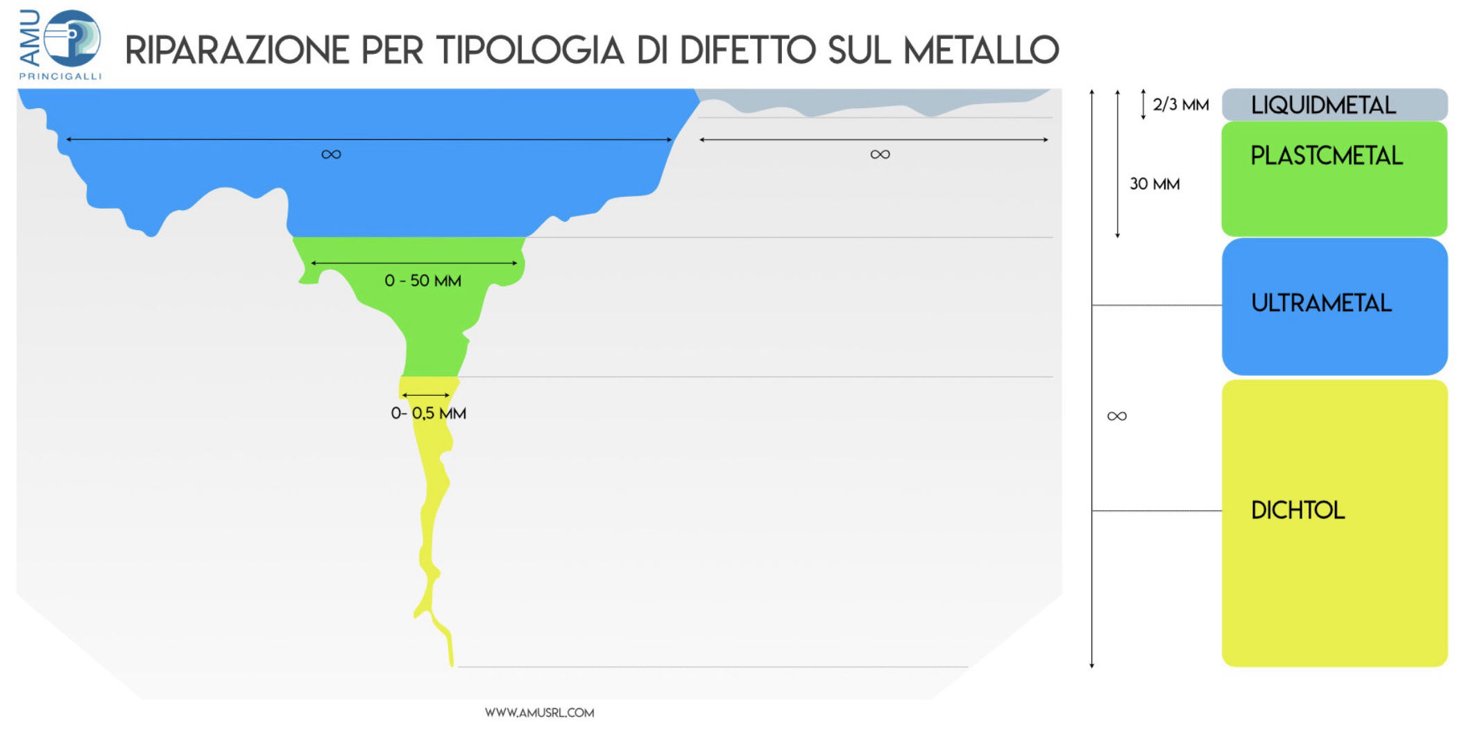 Stucchi Metallici - AMU Princigalli